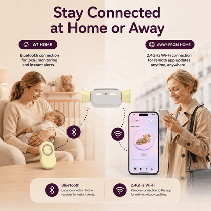 GLOCANDY Smart Baby Monitor
